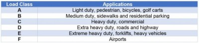 Drainage-Load-Class.jpg